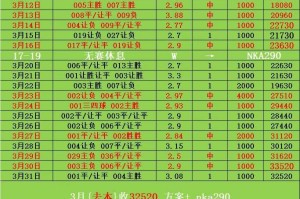 周日014法甲 南特VS昂热 比分预测